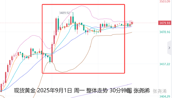 民间资本 张尧浠:美联储降息预期日益浓厚 金价月内剑指3535