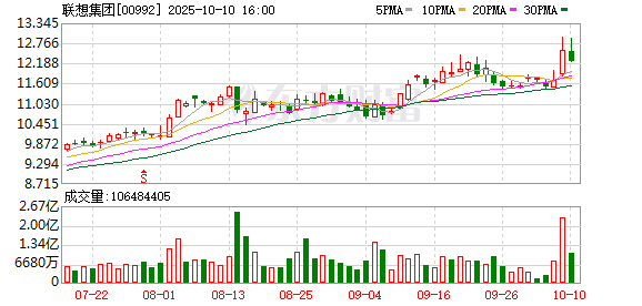 华生证券 联想门店神秘人形机器人曝光 竟是首位入职的“硅基员工”？