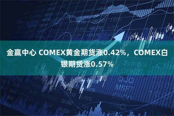 金赢中心 COMEX黄金期货涨0.42%，COMEX白银期货涨0.57%